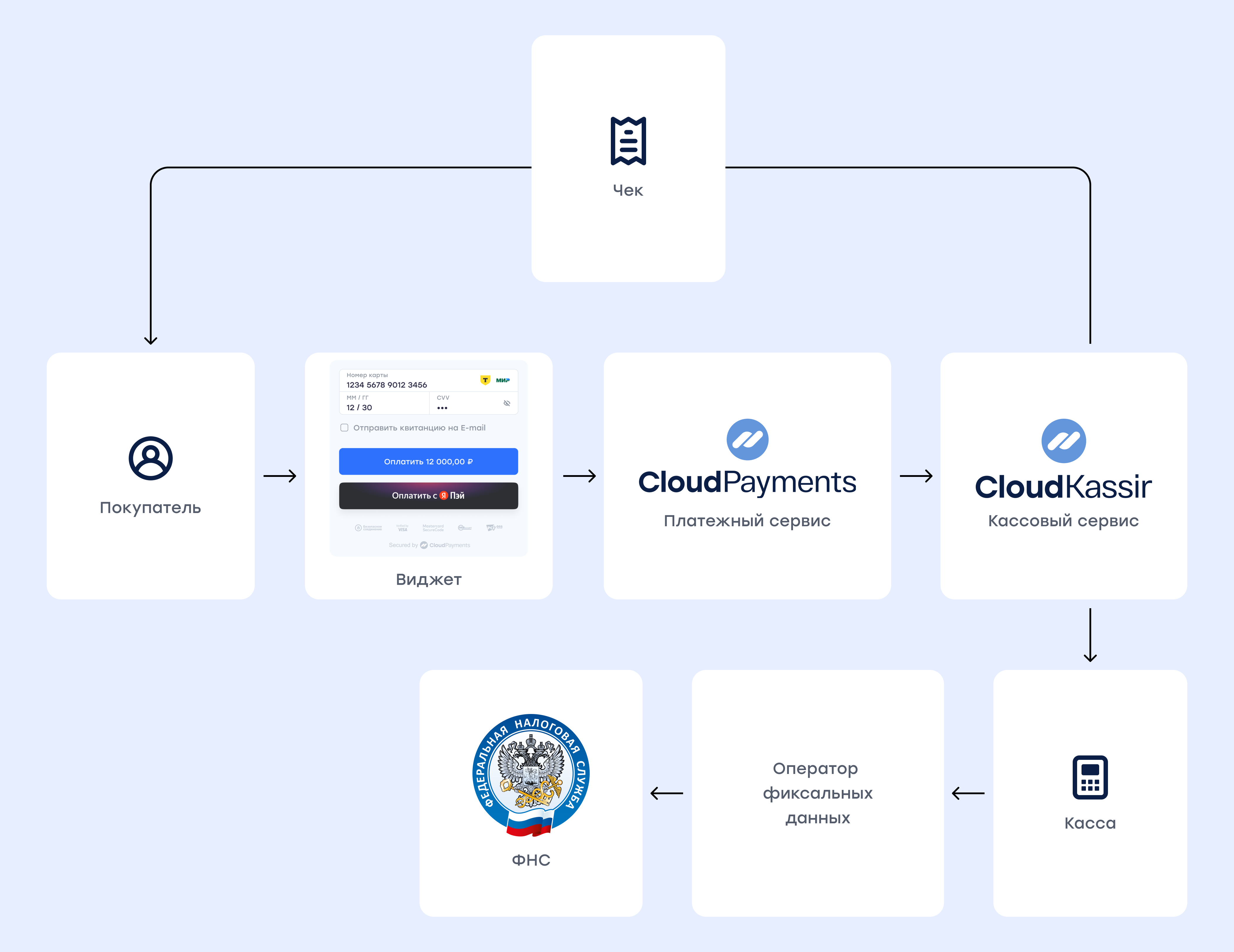 cloud-scheme