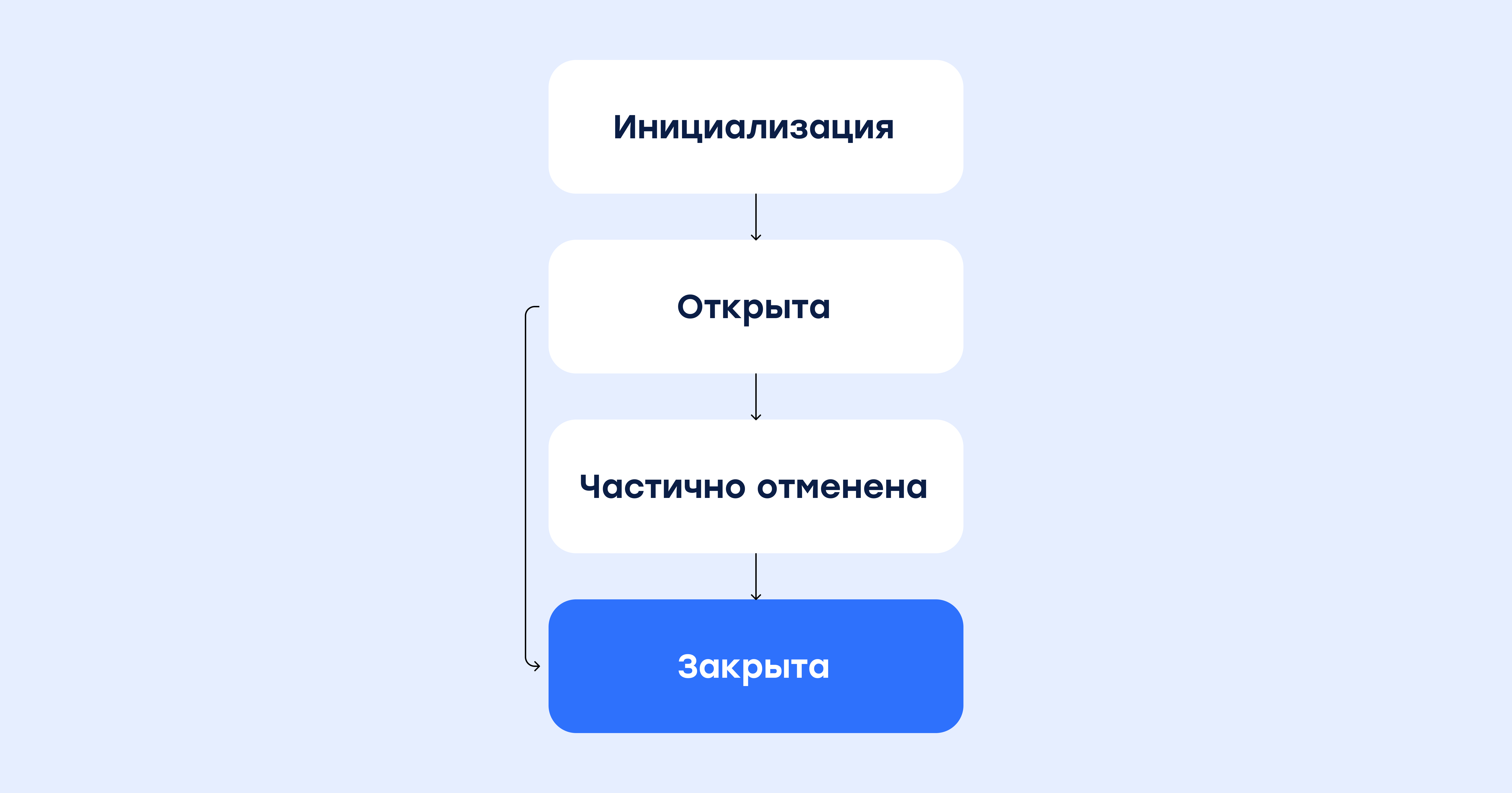 escrow-scheme